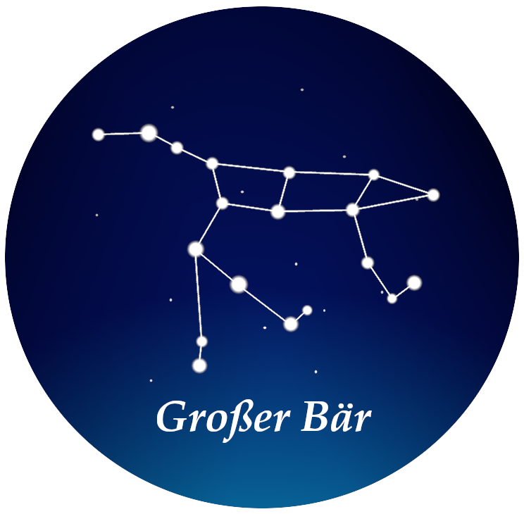 Sterrenbeeld Grote Beer