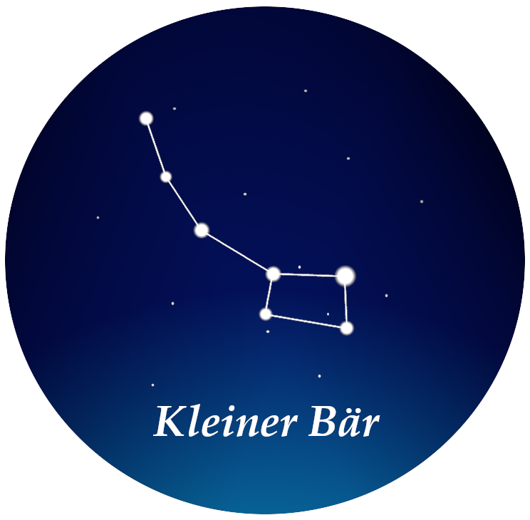 Sterrenbeeld Kleine Beer